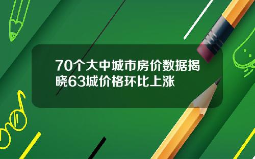 70个大中城市房价数据揭晓63城价格环比上涨