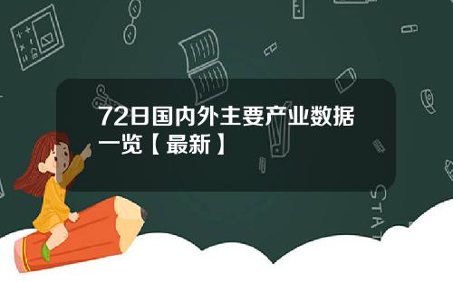 72日国内外主要产业数据一览【最新】