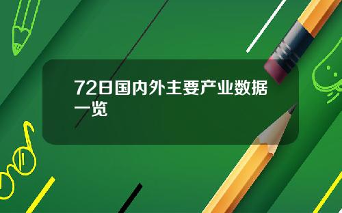 72日国内外主要产业数据一览