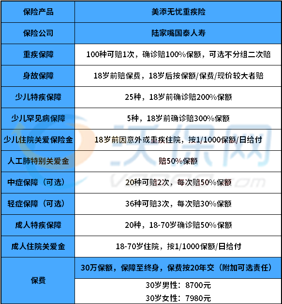 上海成功人士必备的终身重疾险:陆家嘴国泰美添无忧怎么样-_1
